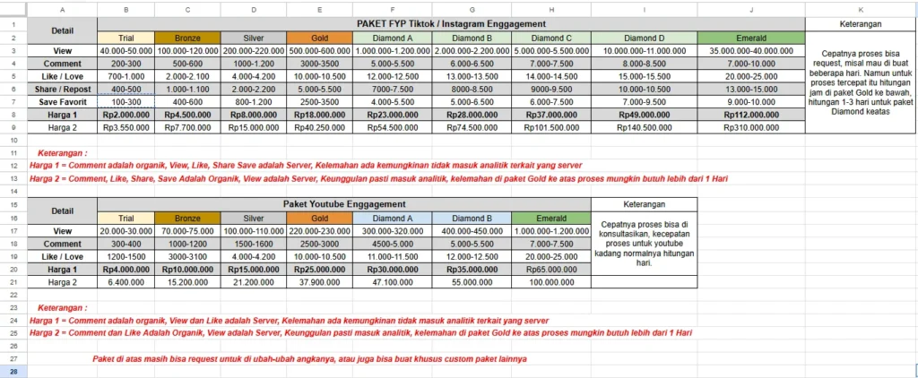 ratecard harga jasa fyp tiktok